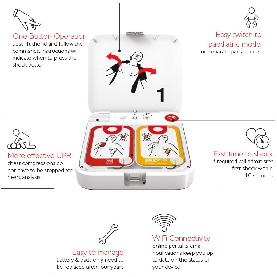 LIFEPAK CR2 SEMI – AUTOMATIC DEFIB